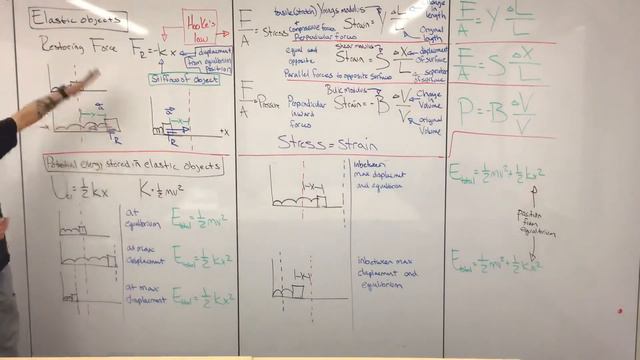 Concepts For Hooke’s Law And Object Deformation (watch In HD With Headphones)