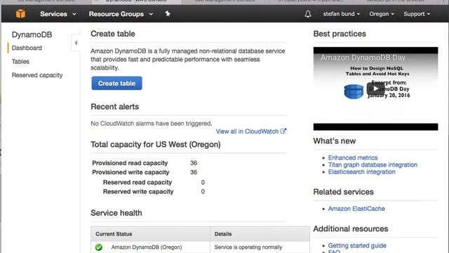 unit 4, part 2, dynamo, facebook and IAM смотреть онлайн