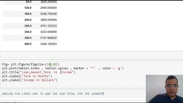 Pandas PivotTable GroupBY Index Plot Agg смотреть онлайн