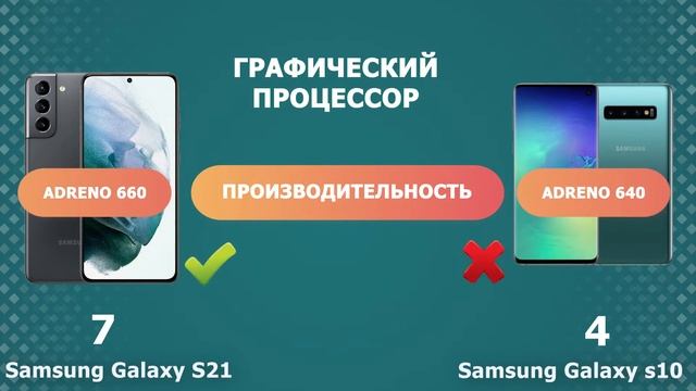 Samsung Galaxy S21 FE 5G ИЛИ Samsung Galaxy S10 5G смотреть онлайн