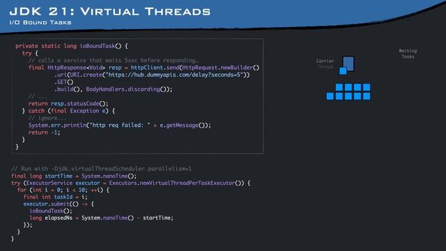 Java 21: Virtual Threads - A different async/await with Code Examples смотреть онлайн