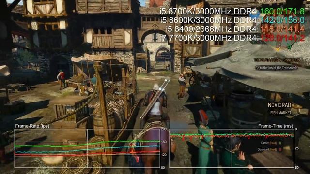 Core I7 8700K/ I5 8600K/ I5 8400 Gaming Benchmarks Vs Core I7 7700K