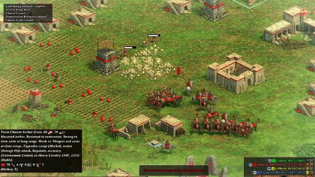 Legionaries, Heliopolis, and Chariot Archers with Assyrians Age of Empires 2 Return of Rome 2 vs 2 смотреть онлайн