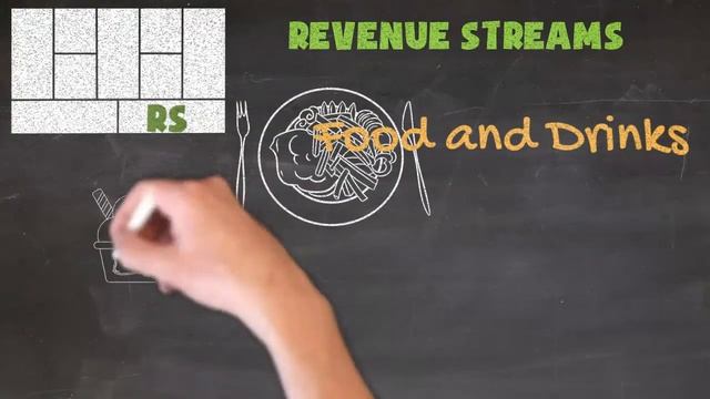 3 Minute Business Model Canvas for Cafes or Restaurants смотреть онлайн