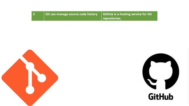 GIT vs GitHub смотреть онлайн