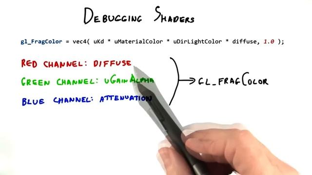 Debugging Shaders - Interactive 3D Graphics смотреть онлайн