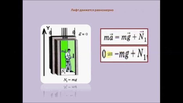 Вес тела. Невесомость. Физика 10 класс. смотреть онлайн