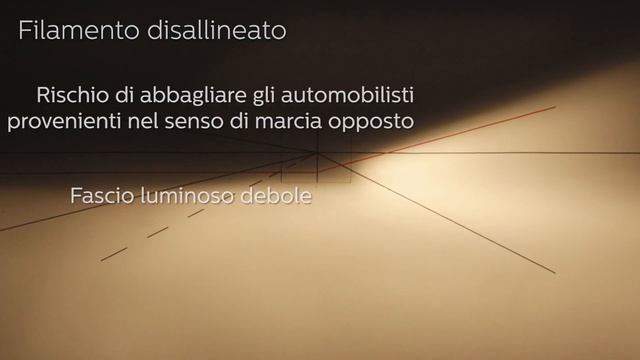 PHILIPS RACING VISION GT200 - Prestazioni incredibili con lampadine a norma stradale смотреть онлайн