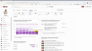 Когда лучше  публиковать видео? Заметки Администратора Канала