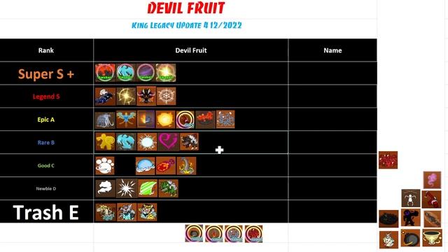 Xếp hạng trái ác quỷ King Legacy Devil Fruit Ranking Update 4 смотреть онлайн