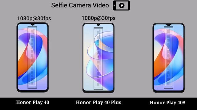 Honor Play 40 vs Honor Play 40 Plus vs Honor Play 40S смотреть онлайн