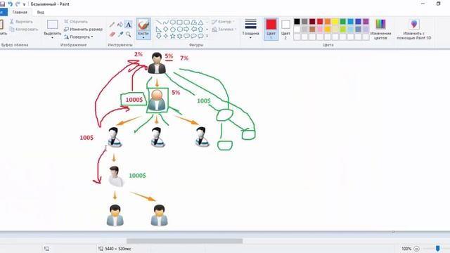 Маркетинг план компании InGlobax смотреть онлайн