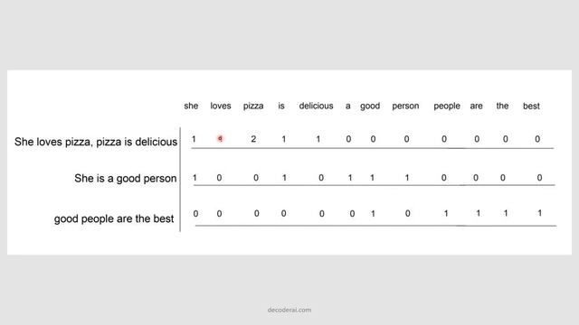 Fake News Detection using Python and machine learning смотреть онлайн