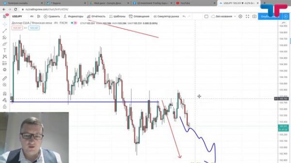 TeleTrade Форекс Сегодня. Пусть ваши депозиты будут в бычьем тренде!