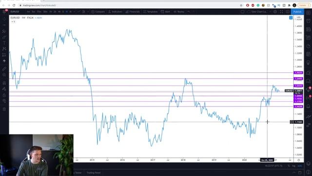 How To Mark Up a Forex Chart Like a Pro ? | Step-By-Step Beginners Guide смотреть онлайн