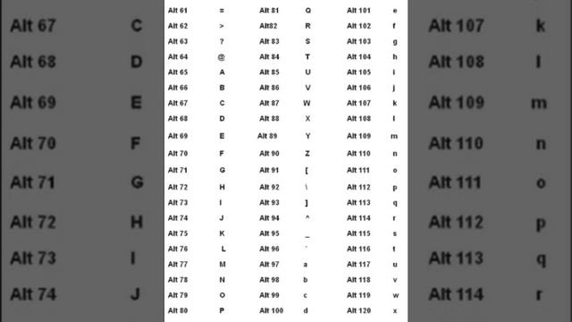 Alt Key Codes Symbol Part 1 - Part 2 смотреть онлайн