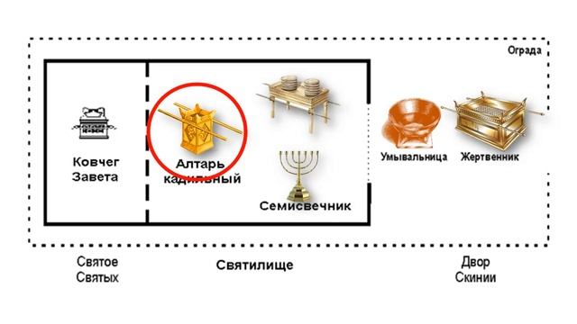 ТЕМА 16.2 | ВОПРОСЫ ПО СВЯТИЛИЩУ смотреть онлайн