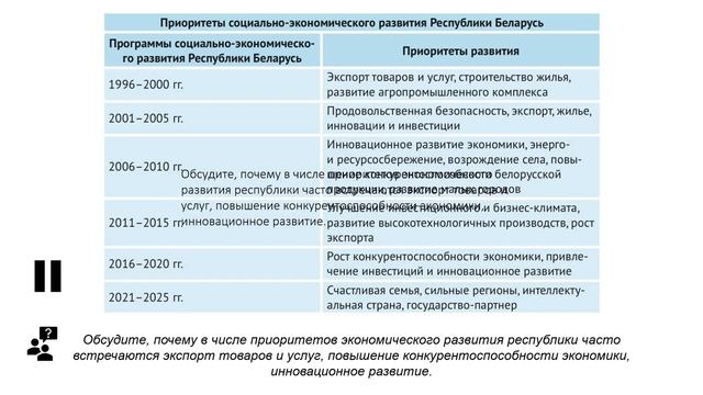 Тема 12. Белорусская модель социально-эконом. развития и ее реализация в условиях гос. суверен. РБ смотреть онлайн