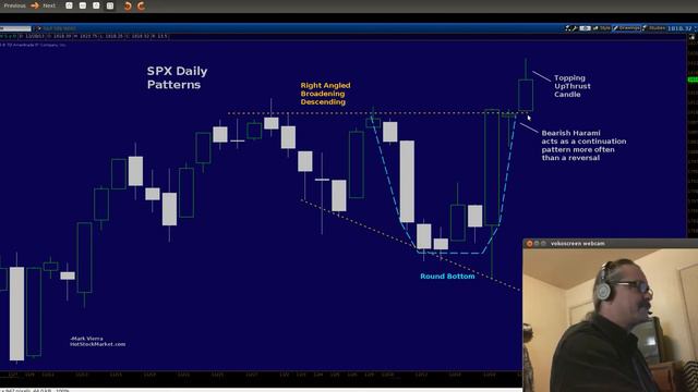 Mark's Basic Stock Market Analysis 12/22/13 смотреть онлайн