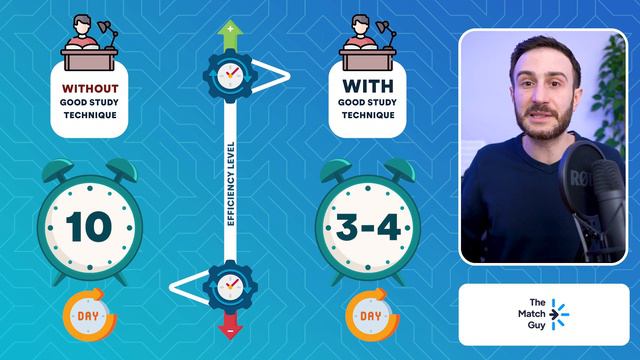 USMLE STEP 2 CK in 3 months | Proven Study Schedule and Plan смотреть онлайн