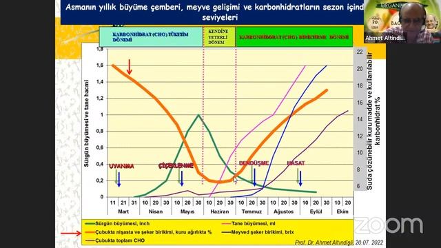 Organik Tarım Akademisi-28 Bağcılık Prof. Dr. Ahmet Altındişli смотреть онлайн