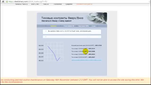 Стратегия торговли опционами. Тиковые контракты смотреть онлайн