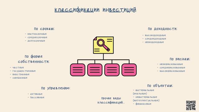 12 Финансовая грамотность. Объекты инвестиционной деятельности. смотреть онлайн