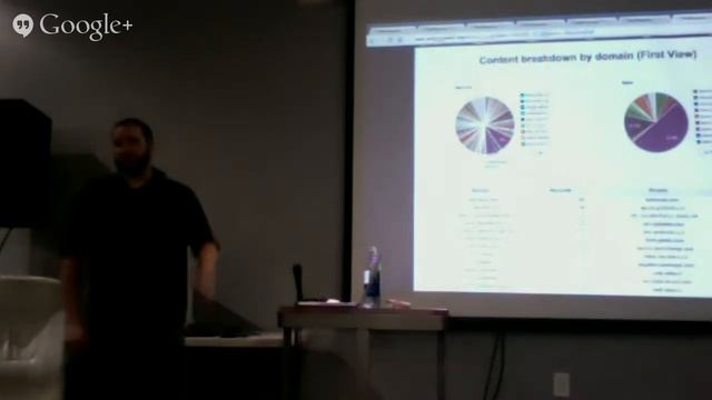 Arizona WordPress Meetup - Chandler (9/11/2014) смотреть онлайн