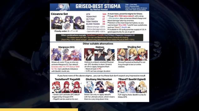 The Complete GRISEO Guide🎨 Honkai Impact 3 смотреть онлайн