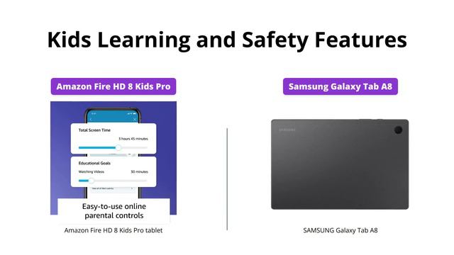 Amazon Fire HD 8 Kids Pro vs Samsung Galaxy Tab A8 - Which is Best for Kids? смотреть онлайн