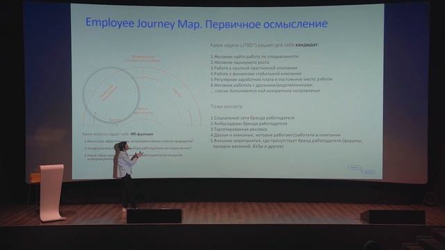 Кандидат = клиент? Как взаимодействовать с соискателями и повысить конверсию в найм. смотреть онлайн