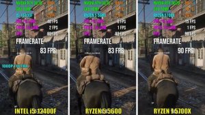 INTEL i5-12400F vs RYZEN 5 5600 vs RYZEN 7 5700X | Test in 6 Games