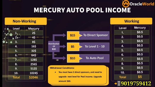 Oracle World Plan in hindi | Oracle World Full Plan in hindi | Oracle World Business Plan in hindi смотреть онлайн