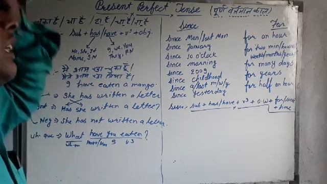 Present Perfect Tense (Easy way to Speak and Write English - 3) смотреть онлайн