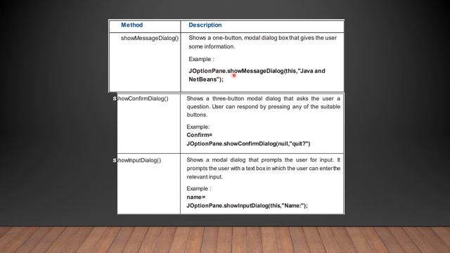 Class 11 IT Code 802 | Java | Part 5 - By Akshita Yadav #class11 #informationtechnology #java смотреть онлайн