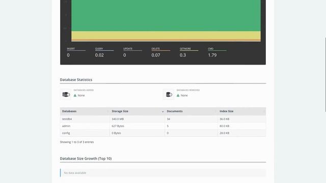 Monthly Reports for MongoDB® Database - ScaleGrid смотреть онлайн