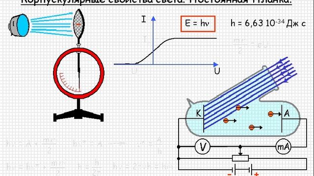 Оптика. Корпускулярные свойства света. Постоянная Планка смотреть онлайн