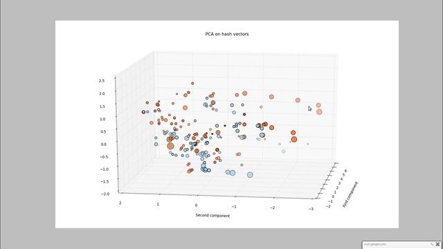 Codentical AST Hash Vector Space PCA Demo смотреть онлайн