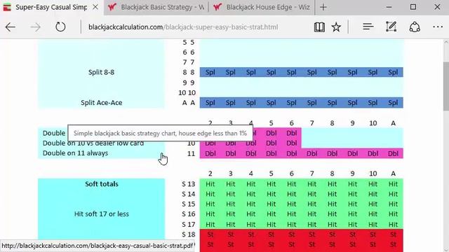 Why learn an easy-to-memorize simplified blackjack basic strategy? смотреть онлайн