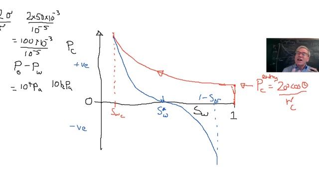 Capillary pressure смотреть онлайн