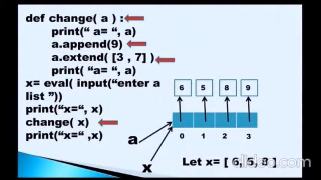 MUTABLE IMMUTABLE TYPES IN FUNCTIONS AS ARGUMENTS_2 смотреть онлайн