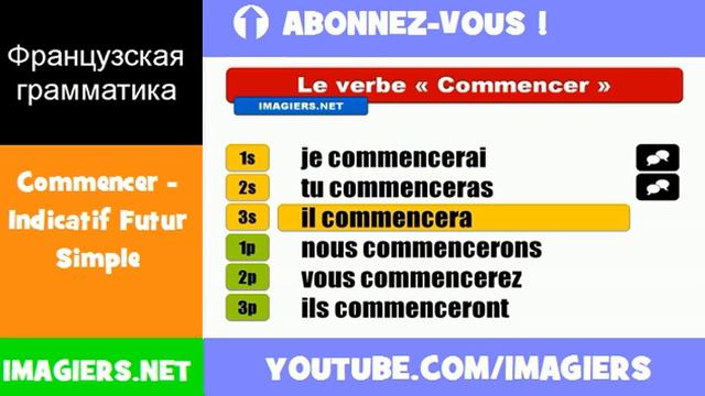 Французские глаголы = Commencer = Indicatif Futur Simple смотреть онлайн
