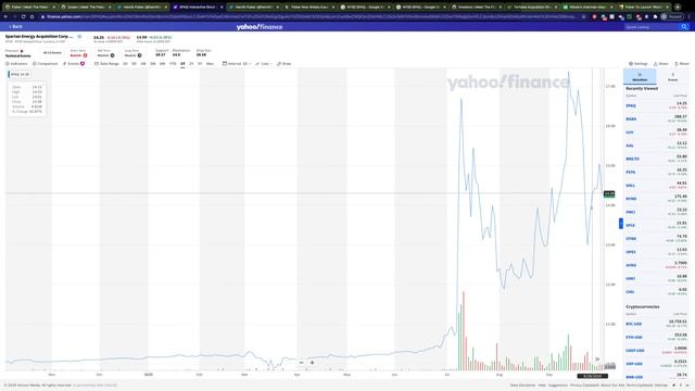 Why Fisker Stock Is A Buy NOW!! | FSR Stock Analysis смотреть онлайн