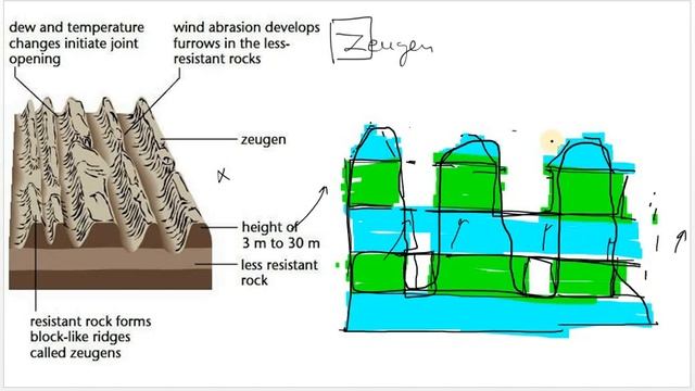 PLS: Geography (L44): Landforms formed due to Wind, G.C.Leong, NCERT смотреть онлайн