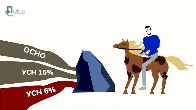 Выбираем систему налогообложения: ОСНО, УСН 6 или УСН 15. Управленческий учет 2023. Серия 3. смотреть онлайн