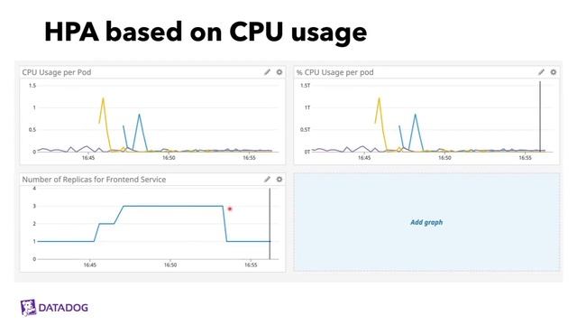 Apidays LIVE NewYork 2021 - Service reliability through autoscaling workloads on Kubernetes смотреть онлайн