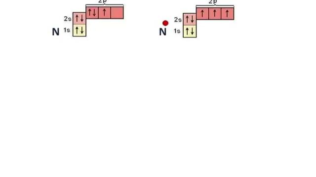 Химия. Валентность и степень окисления