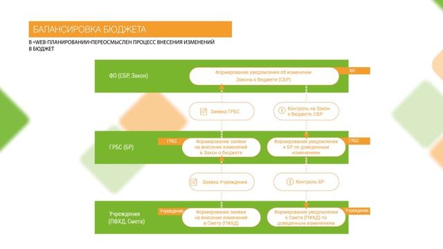 ПК "Web-Планирование" смотреть онлайн