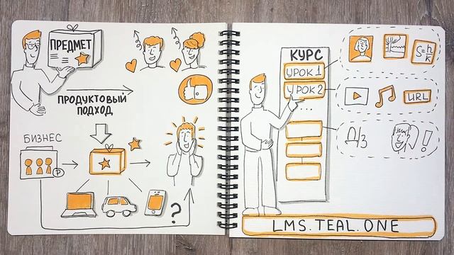 Продуктовый подход в обучении смотреть онлайн