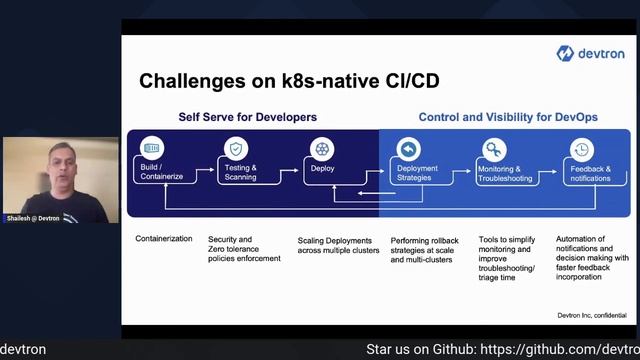 A brief introduction to Devtron - by Shailesh Gogate смотреть онлайн